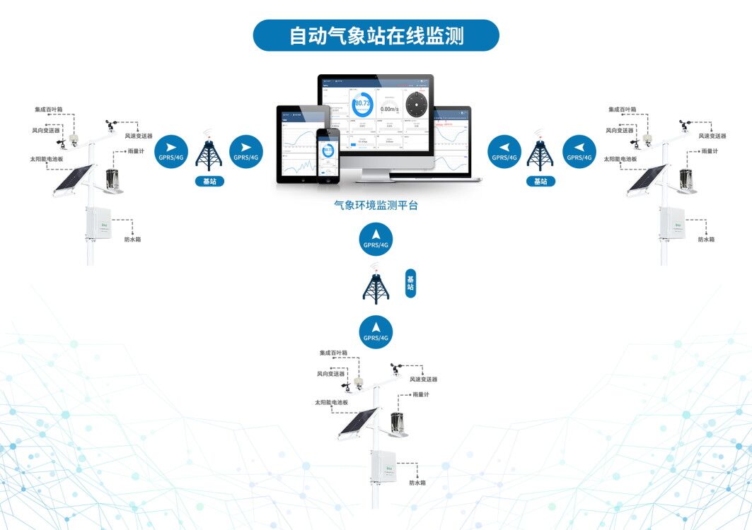 當物聯網智能氣象站入駐“冷泉閹雞”養殖基地……